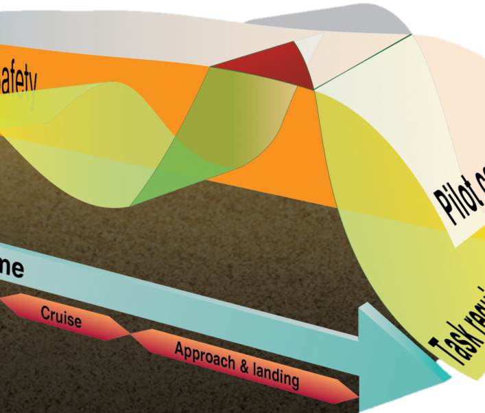 Aeronautical chart